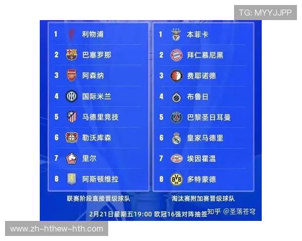 欧冠分组结果：2024年欧冠分组结果分析与各组强弱对比