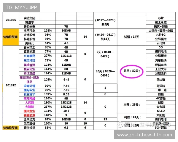 西甲联赛周期设置及赛季时间长度介绍 西甲联赛周期设置及赛季时间长度介绍
