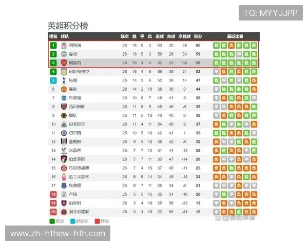 西甲联赛的顶级球队争冠分析 西甲联赛的顶级球队争冠分析